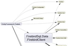 .NET Assemblies Dependency Graph